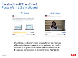 © ABB Group
April 15, 2016 | Slide 12
Facebook – ABB no Brasil
Posts nºs 1 e 2 em cliques!
Os vídeos que tiveram mais cliques foram os mesmos
vídeos que tiveram maior alcance, pois era necessário
clicar no post para se inscrever no treinamento do e-
Design ou para assistir o depoimento da Fernanda.
+1.5K cliques+1.7K cliques
 