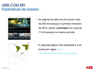 © ABB Group
April 15, 2016 | Slide 3
ABB.COM.BR
Estatísticas de acesso
 As páginas do abb.com.br tiveram mais
de 240 mil acessos no primeiro trimestre
de 2016, sendo a principal com mais de
71 mil acessos no mesmo período
 A segunda página mais acessada é a de
busca por vagas: http://
new.abb.com/br/carreira/busca-de-vagas
 