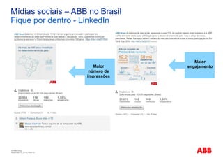 © ABB Group
November 10, 2016 | Slide 15
Mídias sociais – ABB no Brasil
Fique por dentro - LinkedIn
Maior
número de
impressões
Maior
engajamento
 