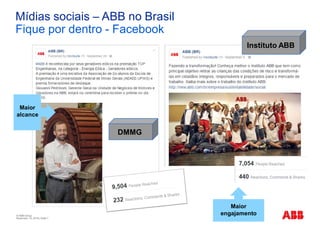 © ABB Group
November 10, 2016 | Slide 7
Mídias sociais – ABB no Brasil
Fique por dentro - Facebook
Maior
alcance
Maior
engajamento
DMMG
Instituto ABB
 