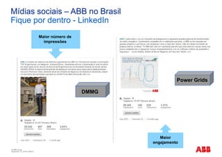 © ABB Group
November 10, 2016 | Slide 8
Mídias sociais – ABB no Brasil
Fique por dentro - LinkedIn
Maior
engajamento
Maior número de
impressões
DMMG
Power Grids
 