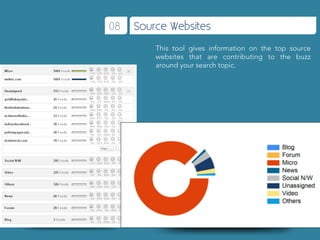 08   Source Websites
         This tool gives information on the top source
         websites that are contributing to the buzz
         around your search topic.
 