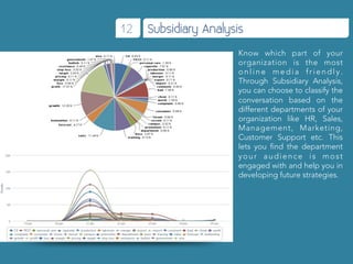 12   Subsidiary Analysis
                       Know which part of your
                       organization is the most
                       online media friendly.
                       Through Subsidiary Analysis,
                       you can choose to classify the
                       conversation based on the
                       different departments of your
                       organization like HR, Sales,
                       Management, Marketing,
                       Customer Support etc. This
                       lets you ﬁnd the department
                       your audience is most
                       engaged with and help you in
                       developing future strategies.
 