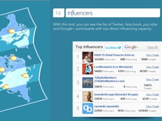 14      Inﬂuencers
With this tool, you can see the list of Twitter, face book, you tube
and Google+ participants with top direct inﬂuencing capacity.
 