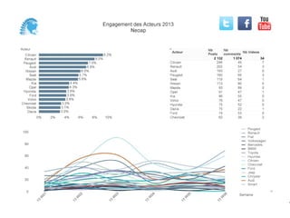 Barometre Automobile S6