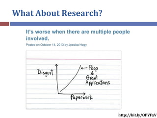 What About Research?
http://bit.ly/OPVFxV
 
