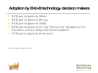 Adoption by B-to-B technology decision makers <ul><li>90% participate in Video  </li></ul><ul><li>80% participate in Blogs...