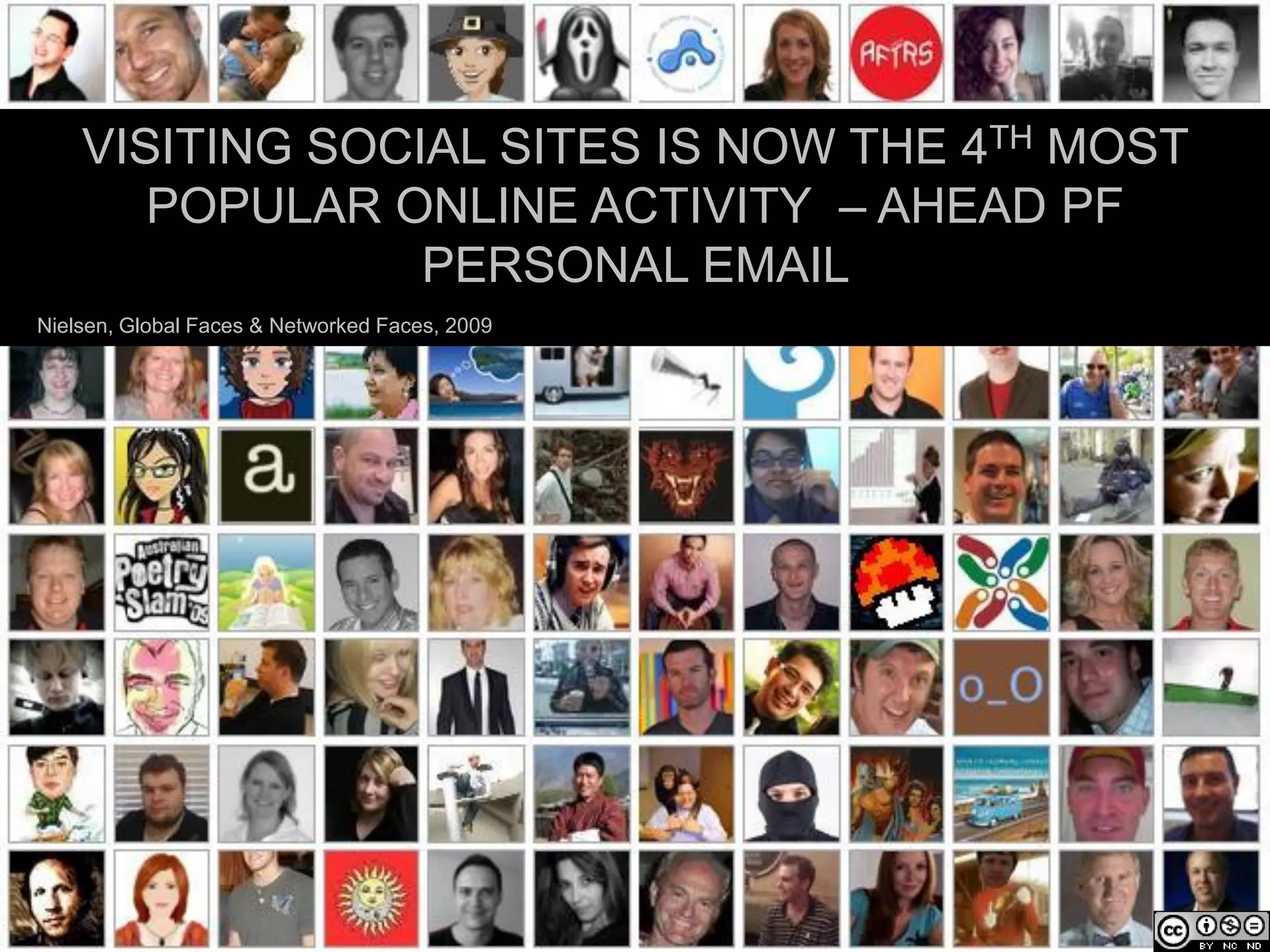VISITING SOCIAL SITES IS NOW THE 4TH MOST
       POPULAR ONLINE ACTIVITY – AHEAD PF
                 PERSONAL EMAIL
Nielsen, Global Faces & Networked Faces, 2009
 