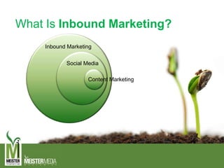 What Is Inbound Marketing?
Inbound Marketing
Social Media
Content Marketing
 