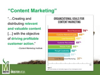 “…Creating and
distributing relevant
and valuable content
[…] with the objective
of driving profitable
customer action.”
- Content Marketing Institute
“Content Marketing”
 