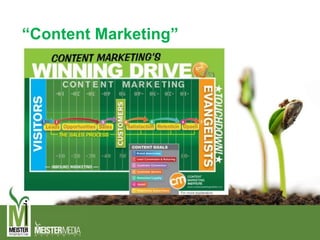 “Content Marketing”
 