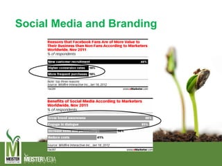 Social Media and Branding
 