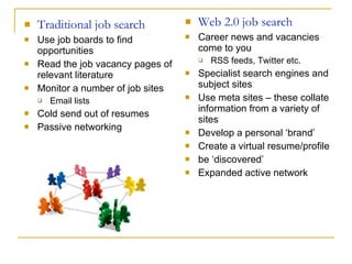 Expanded Jobnetwork Social Media And Career Development | PPT