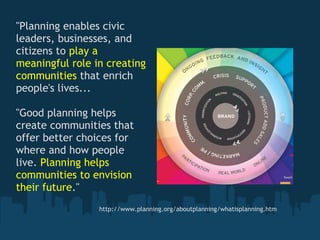 "Planning enables civic
leaders, businesses, and
citizens to play a
meaningful role in creating
communities that enrich
people's lives...
 
"Good planning helps
create communities that
offer better choices for
where and how people
live. Planning helps
communities to envision
their future."
                 http://www.planning.org/aboutplanning/whatisplanning.htm
 