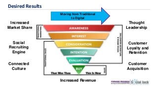 Social Media and Content Marketing   - Digital Thought Leadership - Forward Progress