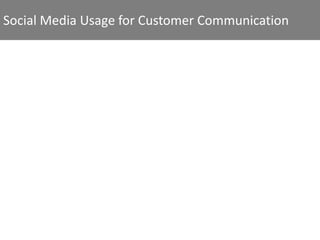 Social Media Usage for Customer Communication
 