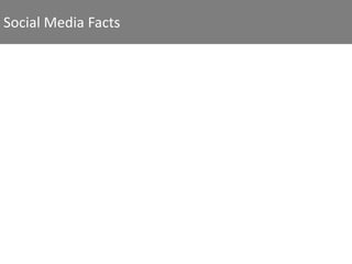 Social Media Facts
 