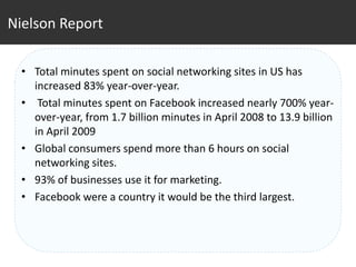 Nielson Report

  • Total minutes spent on social networking sites in US has
    increased 83% year-over-year.
  • Total minutes spent on Facebook increased nearly 700% year-
    over-year, from 1.7 billion minutes in April 2008 to 13.9 billion
    in April 2009
  • Global consumers spend more than 6 hours on social
    networking sites.
  • 93% of businesses use it for marketing.
  • Facebook were a country it would be the third largest.
 