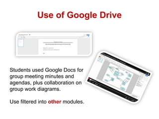 Use of Google Drive

Students used Google Docs for
group meeting minutes and
agendas, plus collaboration on
group work diagrams.
Use filtered into other modules.

 