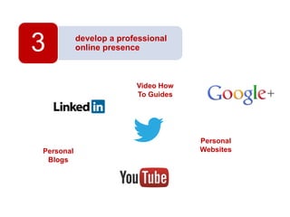 3

develop a professional
online presence

Video How
To Guides

Personal
Blogs

Personal
Websites

 