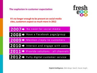 The explosion in customer expectation


It’s no longer enough to be present on social media
sites, customers expect so much more in 2012
 