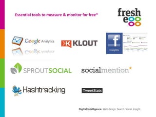 Essential tools to measure & monitor for free*
 
