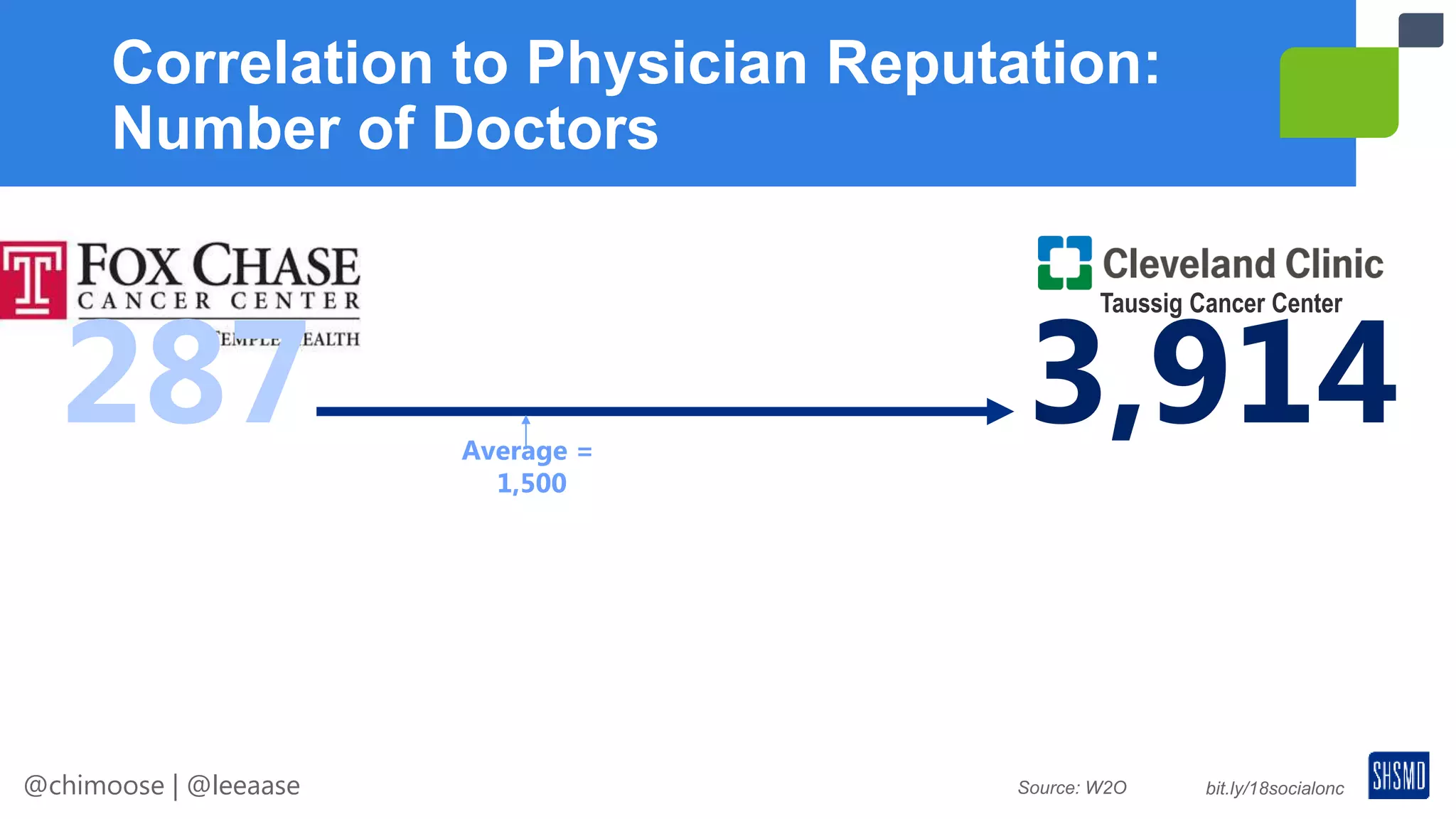 Hospital Reputation Doctor Social Media and Hospital Reputation | PPTX