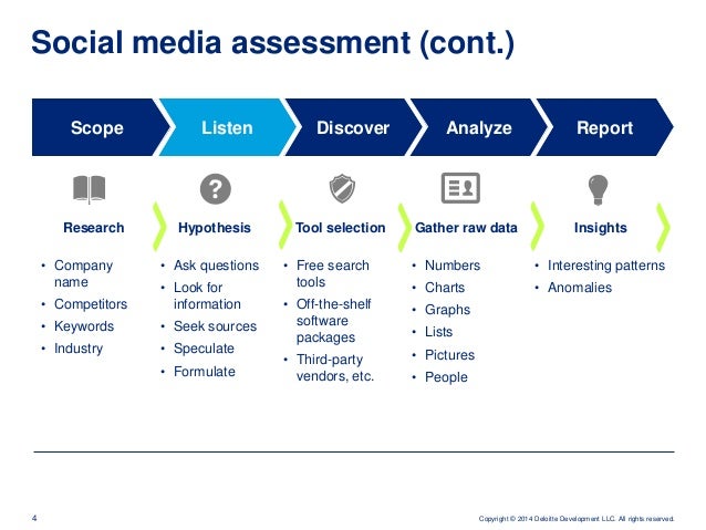 social media audit