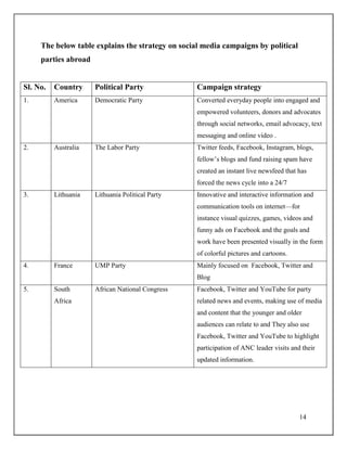 Research on Social media and its importance in political campaign | PDF