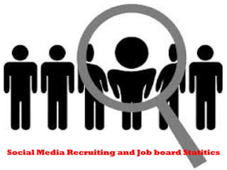 Social Media Recruiting and Job board Statitics

 