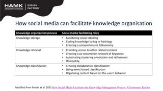 Social media and knowledge management | PDF