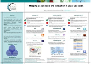 Mapping Social Media and Innovation in Legal Education
                                                                                                                                                                                       Michael Bromby: Discipline Lead for Law at The Higher Education Academy, Innovation Way, York Science Park, York YO10 5BR michael.bromby@heacademy.ac.uk @HEA_Law
                                                                                                                                                                                                                       Reader in Law at Glasgow Caledonian University, Cowcaddens Road, Glasgow G4 0BA m.bromby@gcu.ac.uk @m_bro




                                      ABSTRACT                                                                                                           FLEXIBILITY                                                                                                         TRANSNATIONAL                                                                                                               SOCIAL MOBILITY
 TITLE:                                                                                                                Flexibility of PACE looks at part-time learners who are taking                                                             Transnational education promotes teaching across national                                                                     Social mobility and social inclusion is one aspect of ‘retention and
 Mapping Social Media and Innovation in Legal Education                                                                longer to complete their programme. Flexibility of PLACE looks at                                                          boundaries within the UK or outside. This may be on a programme                                                               success’ which aims to promote access to the professions and
 BACKGROUND:
                                                                                                                       learners studying whilst living at home                                                                                    or modular level; as a franchise or articulation model                                                                        postgraduate study
 Higher Education Institutions (HEIs) are seeking to improve the learning                                                 Advantages                                                                                                                  Advantages                                                                                                                    Advantages
 experience, and teaching through novel means is one mechanism to achieve this                                            Physical barriers to collaborative work are removed through online interactions                                             Removes the need for visits / flying faculty to other countries to teach                                                      Social media can involve practitioners as participants or used as case studies
 goal. The Higher Education Academy (HEA) supports 9 thematic areas to                                                    Work-load is set according to time availability or progression rate                                                         Promotes discussion of comparative issues from first hand experience                                                          Learners are increasingly equipped with or able to learn new skills
 enhance learning and teaching practice across all disciplines, of which the
                                                                                                                          Disadvantages                                                                                                               Disadvantages                                                                                                                 Disadvantages
 following are priority areas for 2012/13: flexibility of pace and place,
                                                                                                                          Social groups are not maintained in the long-term as progression is not uniform                                             Face-to-face and group cohesion can be lost over distance or over time zones                                                  Digital media literacy levels may be low or need augmenting for learning
 transnational education, social mobility and inclusion [1].
                                                                                                                          Social behaviour is difficult to establish without prior face-to-face engagement                                            Cultural and linguistic barriers can prevent or confuse social aspects of learning                                            Institutional barriers may prevent external contribution to learning environment
 OBJECTIVE:
                                                                                                                          Directions                                                                                                                  Directions                                                                                                                    Directions
 This poster identifies areas of good practice where innovative use of collaborative
                                                                                                                          The considered use of asynchronous and synchronous activities for PLACE                                                     Economic pressures: creative institutions will develop new competitive models                                                 Online working and training platforms will demand experienced graduates
 and interactive technology has been applied to legal education. The advantages
                                                                                                                          Interactions between year groups or module cohorts for PACE                                                                 Performance indicators will augment distance learning methods                                                                 Newer models of scholarship and curation of resources
 and disadvantages of some current social media tools are explained briefly, and
 evaluated for the purposes of improving the student learning
 experience.     Consideration is given to whether students are working
 collaboratively or independently, synthesising new or evaluating existing                                                                                            Wiki                                                                                                      Discussion Forum                                                                                                                            Twitter
 materials, assessed formatively or summatively, and the level of both staff and
 student engagement required.                                                                                          Group collaboration: contributions can be made anytime from anywhere                                                       Text-based: moderation can be time-intensive                                                                                  Fast paced, widely used by the legal profession: time investment needed

 METHODS:                                                                                                                 Contribute to Wikipedia: [2] Correct, update or add new content to existing site                                            Bulletin Boards: [10] Permanent resource for later revision; anonymous Q&As                                                   TweetCases: [16] summarise a case or principle therein in 140 characters
 Online case studies, learning and teaching journals and conference papers were                                           Create a resource: [3] Mass collaboration improves upon individual work                                                     International cohorts: [11] Blend participants from other HEIs online                                                         Question the Expert: [17] pose questions or survey via twitter as a class
 searched to identify relevant examples of different types of social media, different                                     Create annotated lists: [4] Notes indicate relevant of sources for coursework                                               Reflection: [12] Reflective learning that scaffolds the classroom activities                                                  Twitter Fountain: [18] allocate a class hash tag for post-lecture Q&As
 applications and the attendant benefits that were obtained.

 RESULTS:                                                                                                                                                              Blog                                                                                                              Podcasting                                                                                                                       iTunes U
 The findings illustrate a range of social media tools that may be used to enhance
 learning and teaching. By no means exhaustive, the results highlighted in this                                                                                                                                                                   Voice or video: custom made or live recording of classroom activity                                                           Popular and accessible for most mobile devices: up-skilled staff needed
 poster illustrate a range of tools and modes of use to support the thematic goals.                                    Individual posts: can engage other authors and draw comments
                                                                                                                                                                                                                                                      Create content: [13] Video-conferencing and podcasting transnationally                                                        Taster Sessions: [19] individual lectures, promoting wider access and enrolment
                                                                                                                          e-Portfolios: [5] Personal development, reflection, demonstrate progress
 CONCLUSIONS:                                                                                                                                                                                                                                         Adopt/adapt: [14] Asynchronous audio offered to other law school students                                                     Keynote Speakers: [19] public lectures or keynotes speakers from events
                                                                                                                          Referencing: [6] Authoritative blogs? How to reference breaking news
 A variety of methods exist which can enhance one or more of the thematic goals
 identified, although few contribute significantly to all three. This would suggest
 that a blend of different social media tools is required at present, dependent on the                                                                            Horizon                                                                                                      Learning Analytics
 exact objective. iTunes U and Game-based learning appear to have sufficient
 overlap but mainstream legal education is not yet fully developed to be supported                                                                                                                                                                Horizon Report 2012 identifies as 2-3 years from adoption:
 by these methods.                                                                                                     Horizon Report 2012 identifies as 2-3 years from adoption:
                                                                                                                                                                                                                                                      The use of web and social analytics to decipher meaningful trends such as
                                                                                                                          Game-based Learning: Transactional simulations have existed for some time
                                                                                                                                                                                                                                                      assessment predictions, curriculum gaps or needs, evidence of student
                          THEMATIC GOALS                                                                                  [7], but we are yet to move into open-ended , challenged-based collaborative
                                                                                                                                                                                                                                                      engagement during placements or teaching international cohorts [8]
                                                                                                                          games [8] for legal education




                                          Flexibility




                                                                                                                                                                                                                                                                                                                                                                                                                            Horizon
                        Mobility                          Transnational                                                                                                                                                                                                                                                                                                         Horizon Report 2012 identifies mobile apps and tablets as <1 year away:
                                                                                                                                                                                                                                                                                                                                                                                    Predominantly non-UK content, although increasingly UK universities are
                                                                                                                                                                                                                                                                                                                                                                                    moving into this market. May arguably be listed as Transnational in the future
                                                                                                                                                                                                                                                                                                                                                                                    as content is typically delivered within an institutional VLE at present
                                                                                                                                         Examples of well-developed game-based learning institutions [9]                                                              Matching students for collaborative work by computer analysis [15]


                                 REFERENCES
[1]. The Higher Education Academy (2012) “HEA Thematic Areas of Activity and Interest and Specific Priorities”   [5]. P. McKellar et al (2008) Using e-Portfolios in Legal Education” UKCLE online resource                                [10]. R. Deazley (2003) “Biting the Bulletin” UKCLE online resource http://www.ukcle.ac.uk/resources/enhancing-learning-      [15]. http://blogs.library.duke.edu/dukelibrariesinstruction/2012/02/17/learning-analytics-library-instruction/
http://www.heacademy.ac.uk/assets/documents/HEA_2012-13_Thematic_Areas_6Aug12.pdf                                http://www.ukcle.ac.uk/projects/past-projects/eportfolios/                                                                through-technology/durham/                                                                                                    [16]. M. Jones (2012) “Courting Controversy: Introducing Twitter into Law Teaching ” BILETA 2012 Conference
[2]. N Witzleb (2009) “Engaging with the World: Students of Comparative Law Write for Wikipedia”                 [6]. M. Bromby (2010) “Web 2.0 and Unconventional Sources” Learning in Law Annual Conference 2010, Warwick                [11]. M. Bromby (2009) “Virtual Seminars: Problem Based Learning in Healthcare Law and Ethics” JILT 2009 (3)                  Paper. See review by P. Maharg http://paulmaharg.com/2012/03/29/bileta-legal-education-1/
19 Legal Education Review 83                                                                                     http://www.slideshare.net/ukcleslidespace/bromby-lilac10-slideshare                                                       [12]. T. Foley 9(2002) “Developing Electronic Discussion-Based Learning in Clinical Legal Education.” 6 Newcastle LawReview   [17]. M. Bromby (2012) “Social Media & The Law Student” National Law Student Forum 2012
[3]. F. Davis & I. Loasby (2009) “I Love Legal History : web 2.0 and the Teaching of Law” 7(1) Journal of        [7]. P. Maharg (2004) “Virtual Firms: Transactional Learning on the Web” Journal of the Law Society of Scotland 49 (10)   39                                                                                                                            http://www.slideshare.net/HEA_Law/michael-bromby-social-media
Commonwealth Law and Legal Education 19                                                                          [8]. New Media Consortium (2012) “Higher Education Horizon Report”                                                        [13]. R. Friel (2005) “Special Methods for Educating the Transnational Lawyer.” 55 Journal of Legal Education 505             [18] J. Drummond (2012) Personal correspondence with author
[4]. M. Bromby (2010) “A Rather Tasty Annotated Bibliography” BILETA Conference 2010 Conference Paper,           http://www.nmc.org/publications/horizon-report-2012-higher-ed-edition                                                     [14]. P. Martin (2005) “Cornell’s Experience Running Online Inter-school Law Courses—An FAQ.” The Law Teacher: 39 The         [19]. S. Fodden (2011) “Law on i-Tunes U” slaw blog http://www.slaw.ca/2011/01/03/law-on-itunes-u
http://www.slideshare.net/mbromby/bileta-2010                                                                    [9]. http://www.bestcollegesonline.com/blog/2012/07/08/10-best-colleges-for-game-based-learning/                          International Journal of Legal Education 70
 