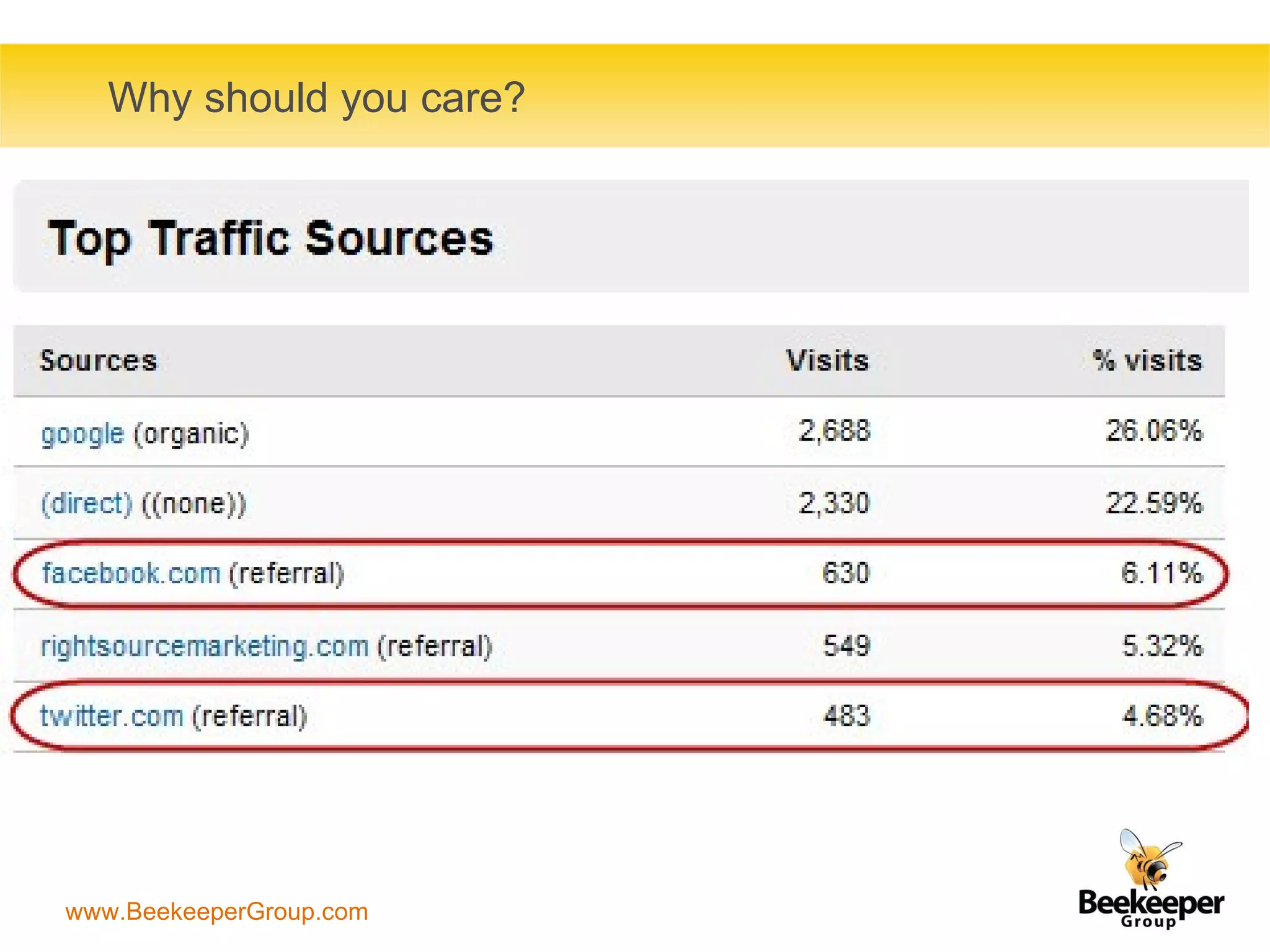 Why should you care? 