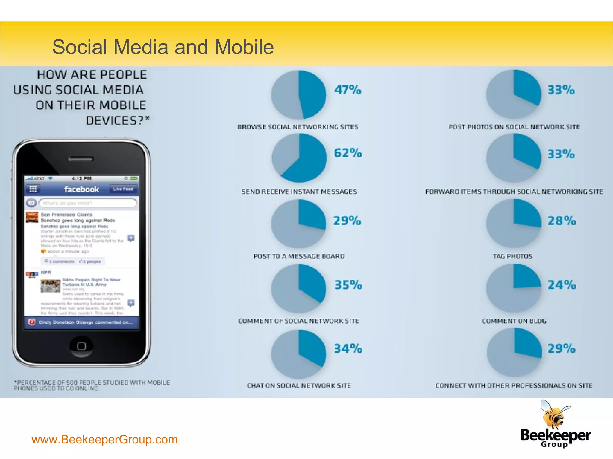 Social Media and Mobile 