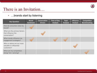 Confidential & Proprietary
There is an Invitation…
16
• …brands start by listening
Key Question
Brand
Sentiment
Conversation
Drivers
Time of Day
Analysis
Topic
Analysis
Influence
Analysis
Competitive
Benchmarking
How do consumers view my
brand?
+
What are the primary factors
that influence the
conversation?
+
What trends influence my
engagement strategies?
+ + +
Who or where are our most
valuable or influential
customers?
+
What are my competitors
doing? Am I winning?
+
 
