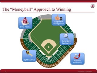 Confidential & Proprietary
The “Moneyball” Approach to Winning
18
Right Metrics
Data Access
Supportive
Management
Relentless
Evaluation
Ruthless
Efficiency
 