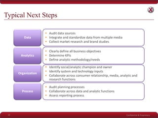 Confidential & Proprietary
Data
Analytics
Organization
Process
 Audit data sources
 Integrate and standardize data from multiple media
 Collect market research and brand studies
 Clearly define all business objectives
 Determine KPIs
 Define analytic methodology/needs
 Identify social/analytic champion and owner
 Identify system and technology inputs
 Collaborate across consumer relationship, media, analytic and
research functions
 Audit planning processes
 Collaborate across data and analytic functions
 Assess reporting process
Typical Next Steps
22
 