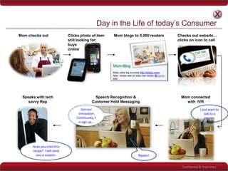 Confidential & Proprietary
Day in the Life of today‟s Consumer
Clicks photo of item
still looking for;
buys
online
Mom-Blog
Bday party big success http://twitpic.com/.
New recipe was so easy see recipe @brandx
site!
Speech Recognition &
Customer Hold Messaging
Mom connected
with IVR
Checks out website…
clicks on icon to call
Mom checks out Mom blogs to 5,000 readers
I just want to
talk to a
person.
Bypass!
Join our
Innovation
Community, t
o sign up…
Speaks with tech
savvy Rep
Have you tried this
recipe? I will send
you a coupon.
 