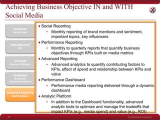 Confidential & Proprietary
PLANNING
Service Level
PERFORMANCE
ROI
OPTIMIZE
Consumer Lifecycle
PLANNING
Brand and
Consumer Research
Integrated Reporting
and Analysis
Achieving Business Objective IN and WITH
Social Media
31
♦ Social Reporting
• Monthly reporting of brand mentions and sentiment,
important topics, key influencers
♦ Performance Reporting
• Monthly to quarterly reports that quantify business
objectives through KPIs built on media metrics
♦ Advanced Reporting
• Advanced analytics to quantify contributing factors to
KPIs, effect of spend and relationship between KPIs and
value
♦ Performance Dashboard
• Performance media reporting delivered through a dynamic
dashboard
♦ Analytic Platform
• In addition to the Dashboard functionality, advanced
analytic tools to optimize and manage the tradeoffs that
impact KPIs (e.g., media spend) and value (e.g., ROI)
 