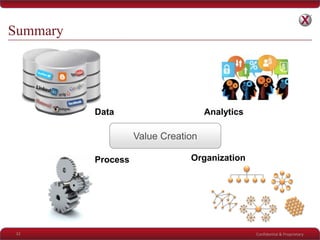 Confidential & Proprietary
Summary
32
Value Creation
Data Analytics
OrganizationProcess
 