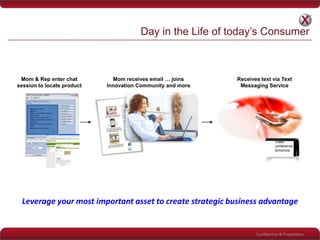 Confidential & Proprietary
Day in the Life of today‟s Consumer
Mom & Rep enter chat
session to locate product
Mom receives email … joins
Innovation Community and more
Rep: Hi Mrs. Mom
Mom: Hi
Mom: I am looking for Golden
Oreos Minis
Rep: I will take you to the
Netgrocer website we can shop
together.
Mom: Thanks I will submit the
order
Rep: Have a nice day. Bye.
Receives text via Text
Messaging Service
Video
conference
tomorrow
Leverage your most important asset to create strategic business advantage
 