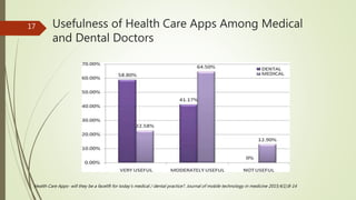 Usefulness of Health Care Apps Among Medical
and Dental Doctors
17
Health Care Apps- will they be a facelift for today’s m...