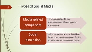 Types of Social Media
• synchronous face-to-face
communication different types of
social media
Media related
component
• s...