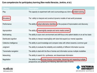 Core competencies for participatory learning (New media literacies, Jenkins, et al.) Literacy Description Play The capacity to experiment with one’s surroundings as a form of problem-solving Simulation The` ability to interpret and construct dynamic models of real world processes Performance The ability to adopt alternative identities for the purpose of improvisation and discovery Appropriation The ability to meaningfully sample and remix media content Multi-tasking The ability to scan one’s environment and shift focus onto salient details on an ad hoc basis Distributed cognition The ability to interact meaningfully with tools that expand our mental capacities Collective intelligence The ability to pool knowledge and compare notes with others towards a common goal Judgment The ability to evaluate the reliability and credibility of different information sources Transmedia navigation The ability to deal with the flow of stories and information across multiple modalities Networking The ability to search for, synthesize, and disseminate information Negotiation The ability to travel across diverse communities, discerning and respecting multiple perspectives and grasping and following alternative sets of norms 