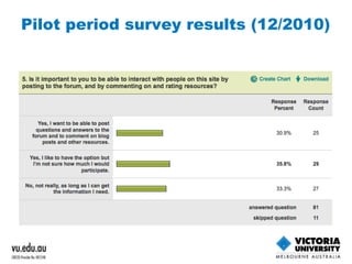 Pilot period survey results (12/2010) 