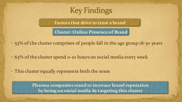 Role Of Social Media In The Pharmaceutical Industry In Singapore