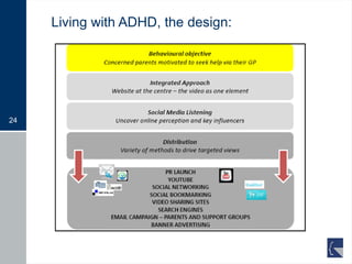 Living with ADHD, the design: 