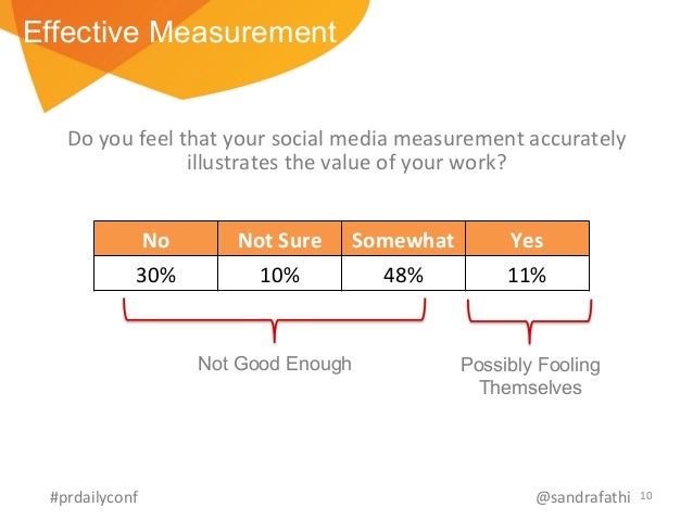 social media measurement