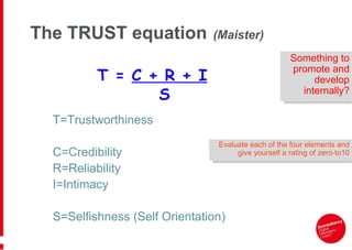 The TRUST equation   (Maister) T=Trustworthiness C=Credibility R=Reliability I=Intimacy S=Selfishness (Self Orientation) T =  C + R + I S Something to promote and develop internally? Evaluate each of the four elements and give yourself a rating of zero-to10 