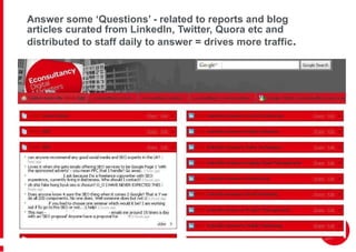 Answer some  ‘Questions’ - related to reports and blog articles curated from LinkedIn, Twitter, Quora etc and distributed to staff daily to answer = drives more traffic . 